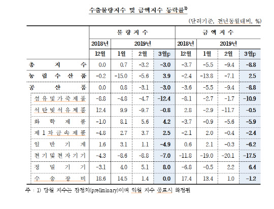 한국은행 제공